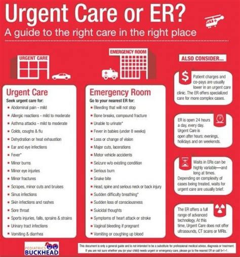 Kaiser Office 4: Urgent Care Center
