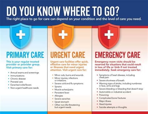 Urgent Care and Emergency Services