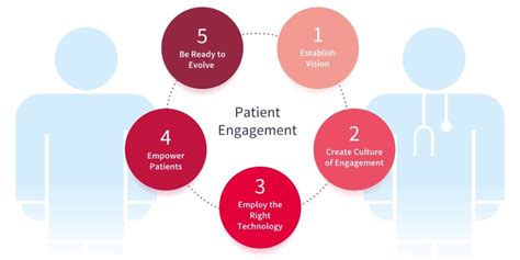 Urgent Care and Patient Engagement