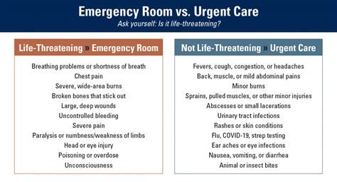 Urgent Care and Preventive Care