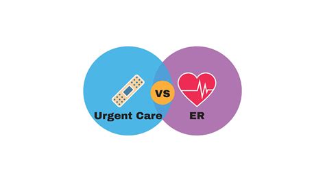 Urgent Care vs. Emergency Room