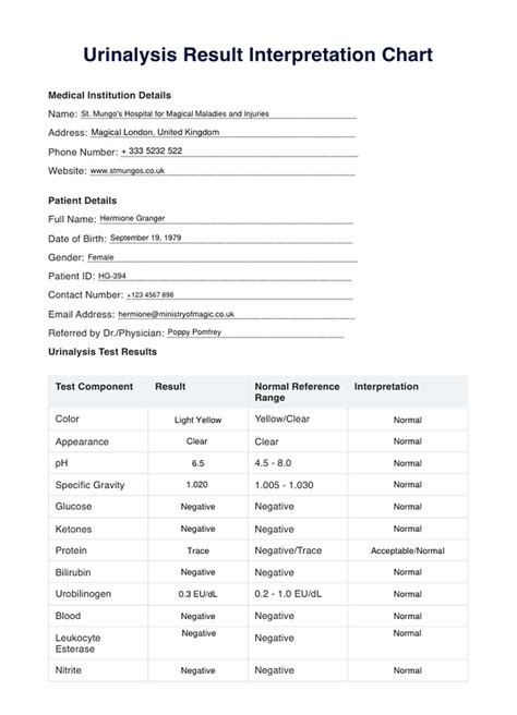Urine Test Results in Clinical Practice