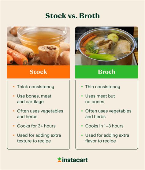 use broth