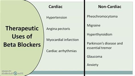 uses of beta blocker medicine