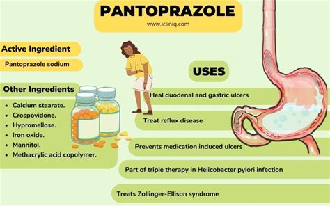 Uses of pantoprazole