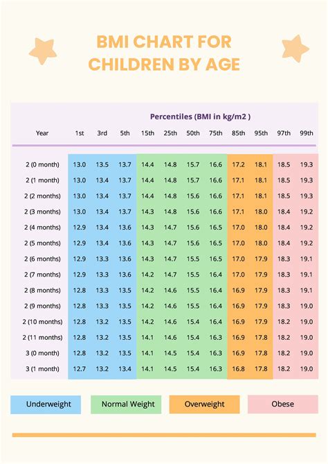 using childrens weight chart
