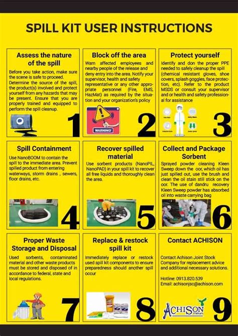 Using Your Home Kit Effectively