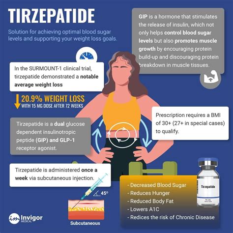 Steps to consider when using tirzepatide for weight loss