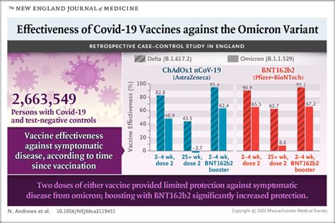 Vaccine Effectiveness Against New Variants