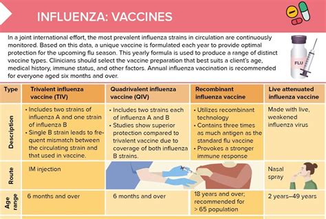 Vaccine implications