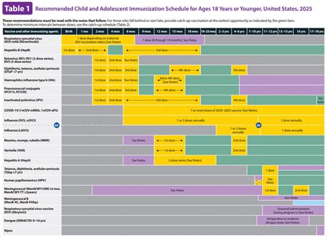 Vaccine Schedule
