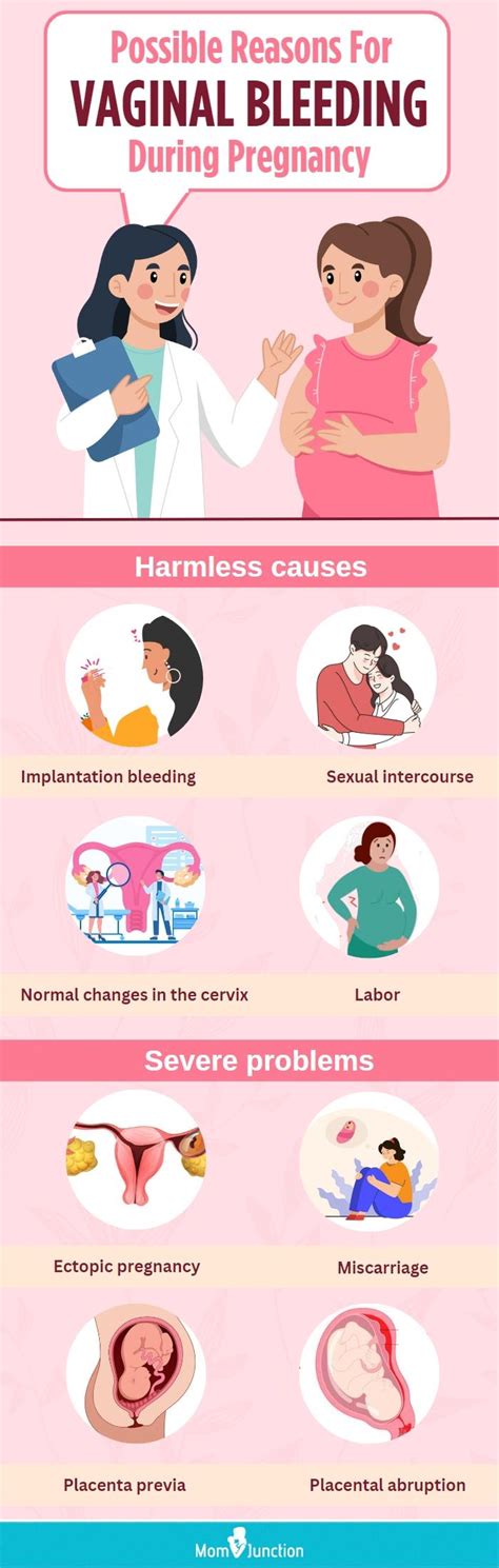 vaginal bleeding during pregnancy