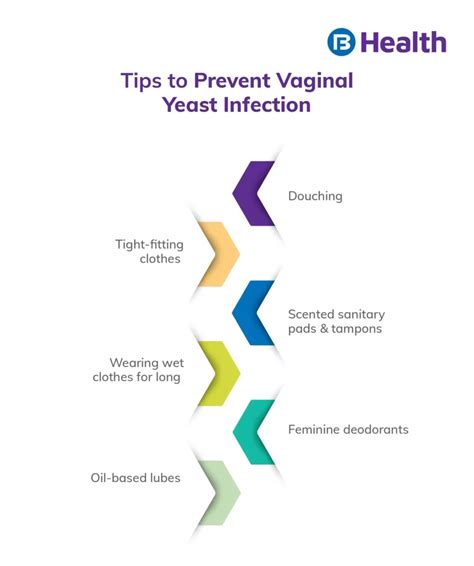 Vaginal Yeast Infection Causes