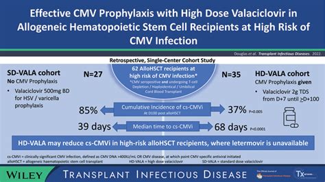 Valaciclovir Risks