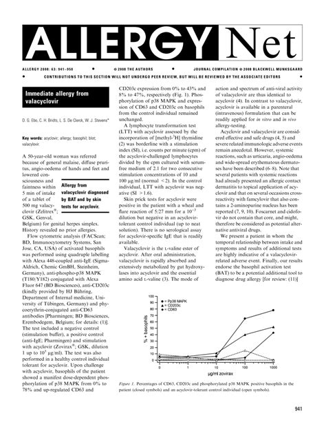 Valacyclovir Allergic Reactions