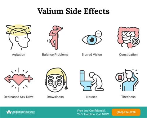 Valium side effects
