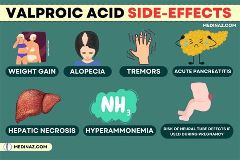 valproic acid side effects