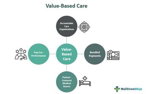 value-based-care