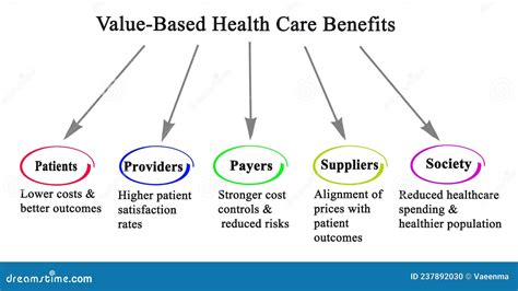 value-based-care-benefits