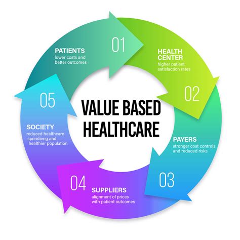 value-based-care-technology