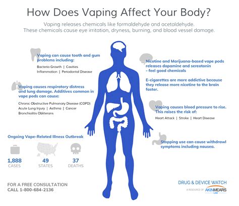 Vaping-related illnesses