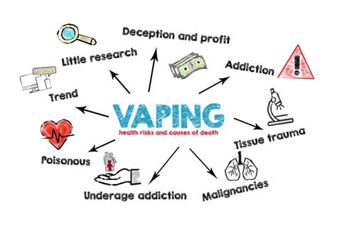 Vaping risks overview