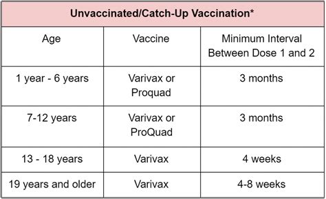 varicella vaccine adults