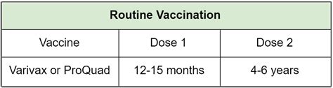 varicella vaccine effectiveness
