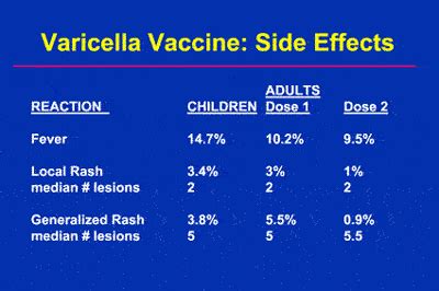 varicella vaccine side effects