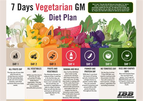 vegetable diet plan