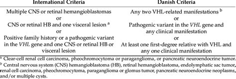 VHL Diagnosis and Treatment