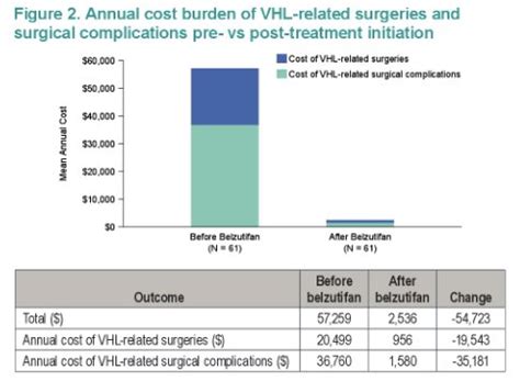 VHL-Related Complications