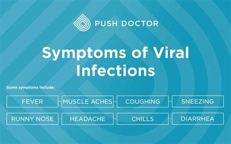 Viral Infection Diagnosis and Treatment