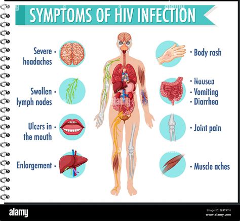 Viral Infection Symptoms Overview