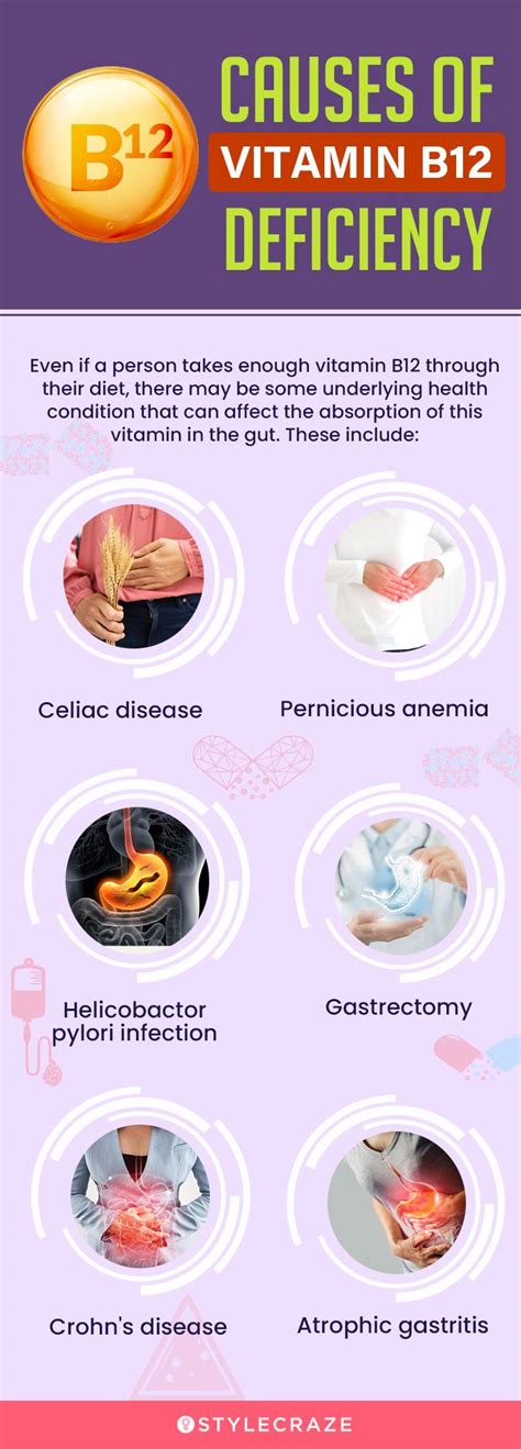 Vitamin B12 and health conditions