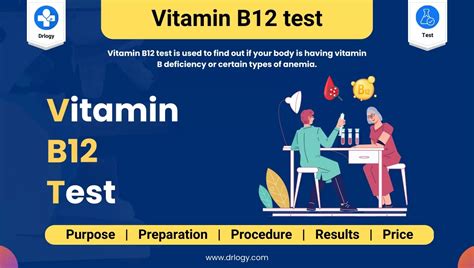 Vitamin B12 test FAQs