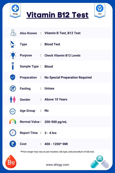 Vitamin B12 test preparation