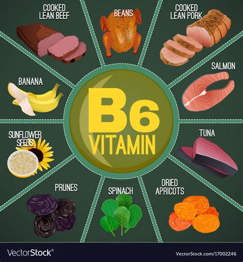 Vitamin B6