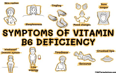 Vitamin B6 Deficiency