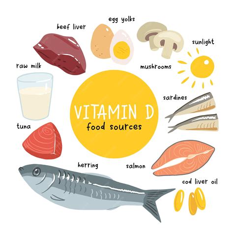 Vitamin D Food Sources