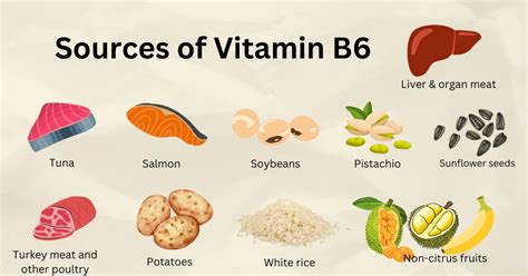 Vitamin B6 Food Sources
