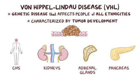 Von Hippel-Lindau Syndrome Symptoms Overview