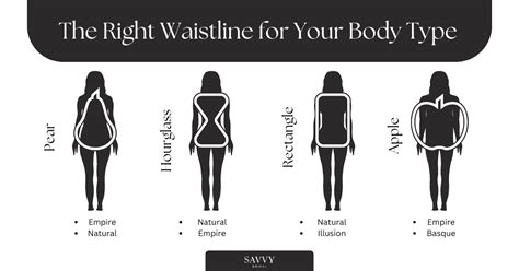 waist line measurement guide for different body types