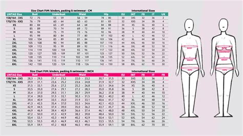 waist line measurement tools and resources