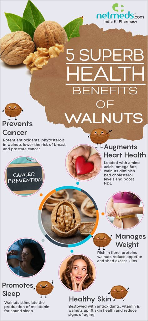 walnut benefits