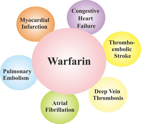 Warfarin Uses