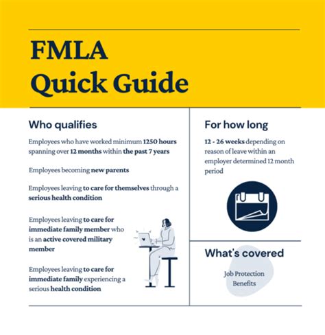 Washington State Fmla Tips for Employees