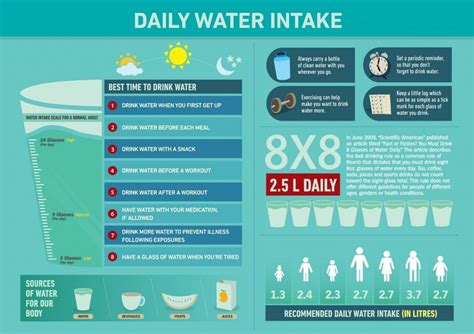 water intake recommendations