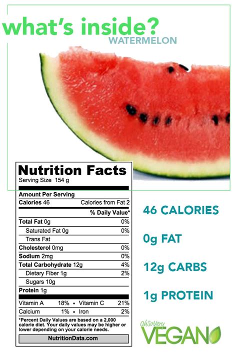 watermelon nutrition facts