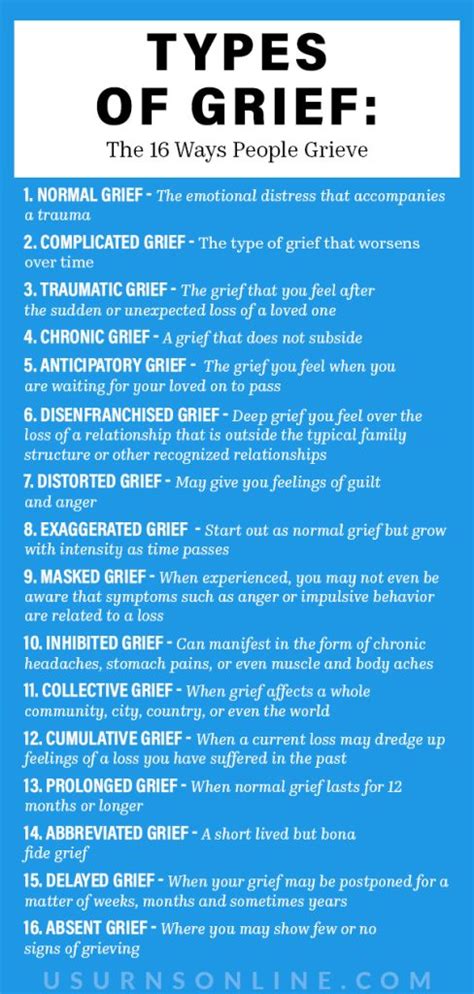 ways to grieve online